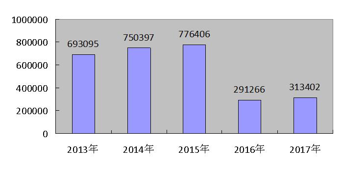 大同縣2017年國民經濟和社會發(fā)展統(tǒng)計公報6.jpg