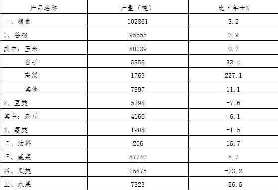 大同縣2017年國民經濟和社會發(fā)展統(tǒng)計公報2.jpg