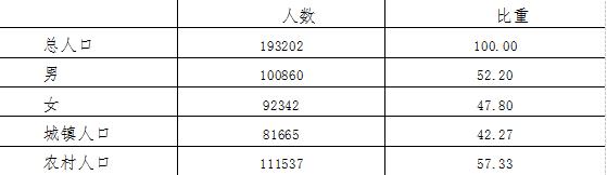 大同縣2017年國民經濟和社會發(fā)展統(tǒng)計公報10.jpg