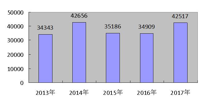 大同縣2017年國民經濟和社會發(fā)展統(tǒng)計公報9.jpg